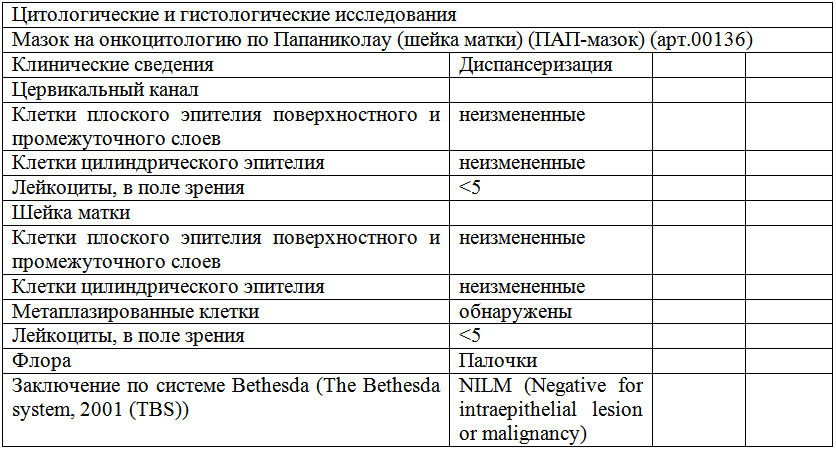 Мазок на онкоцитологию фото результатов